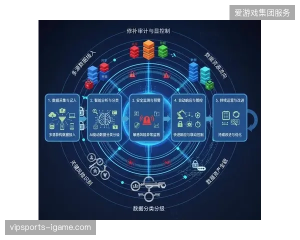 赛事安全保障逻辑正从被动响应转向基于实时数据驱动的预防式部署